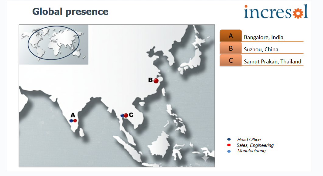 Certifications & Global presence - Incresol